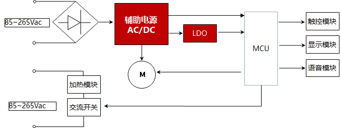 幼家电辅助供电